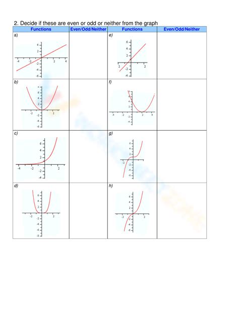 even odd functions worksheet